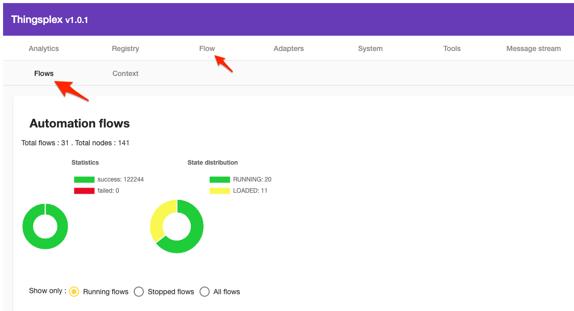 Flow overview